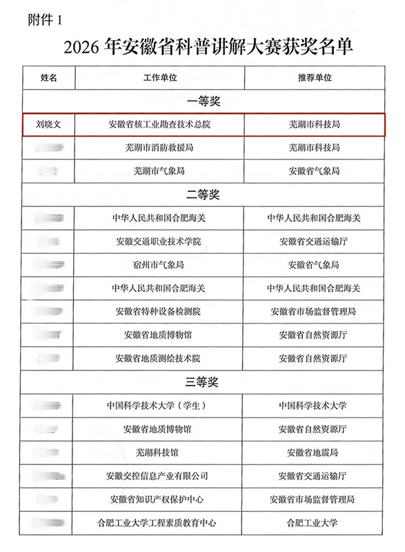 喜报｜勇夺全省桂冠！核勘总院职工斩获2026年安徽省科普讲解大赛决赛第一名